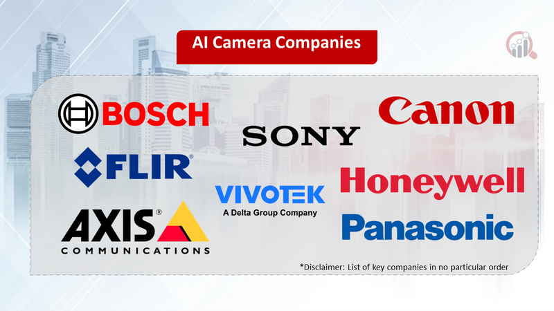 AI Camera companies