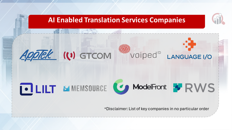 AI Enabled Translation Services companies