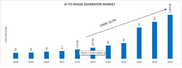 Global AI GIF Generator Market Size, Predicting Share and Scope Trends for  2023-2030