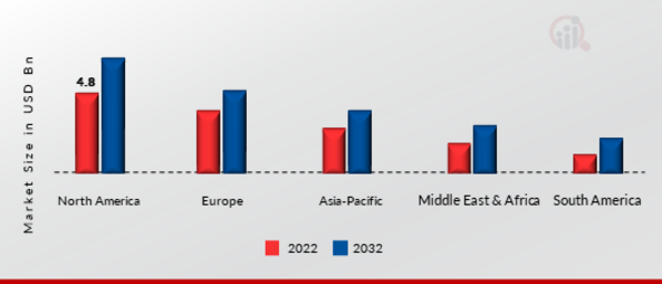 AI IN COMPUTER VISION MARKET SHARE BY REGION