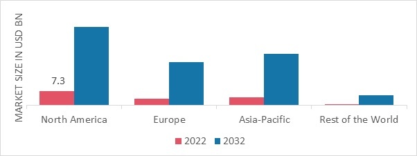 AI IN CYBERSECURITY MARKET SHARE BY REGION 2022
