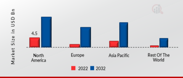 AI IN FINTECH MARKET SHARE BY REGION 2022