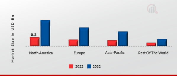 AI IN SOCIAL MEDIA MARKET SHARE BY REGION 2022