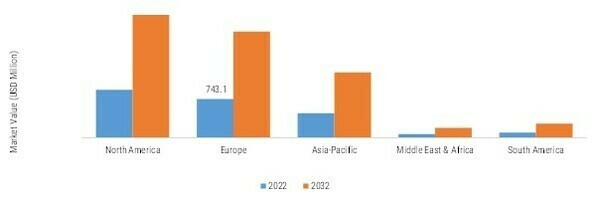 Automotive E-Axle Market, by Component, 2022 & 2035