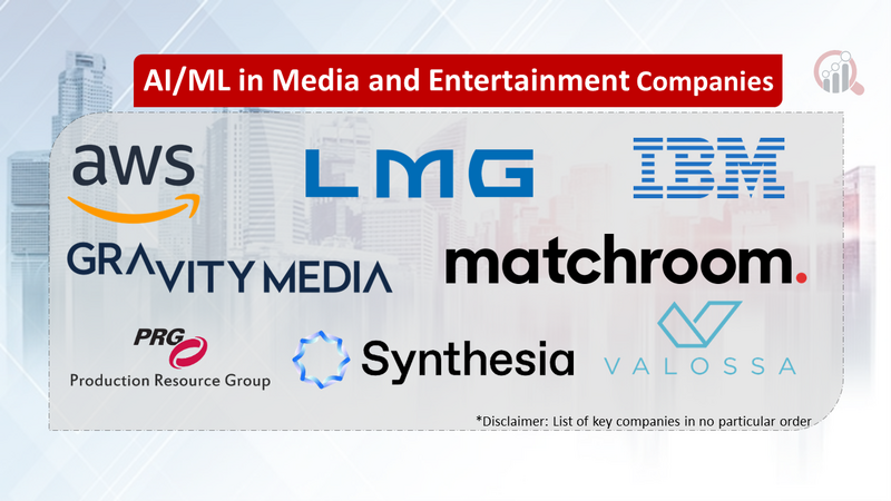 AIML in Media and Entertainment Companies