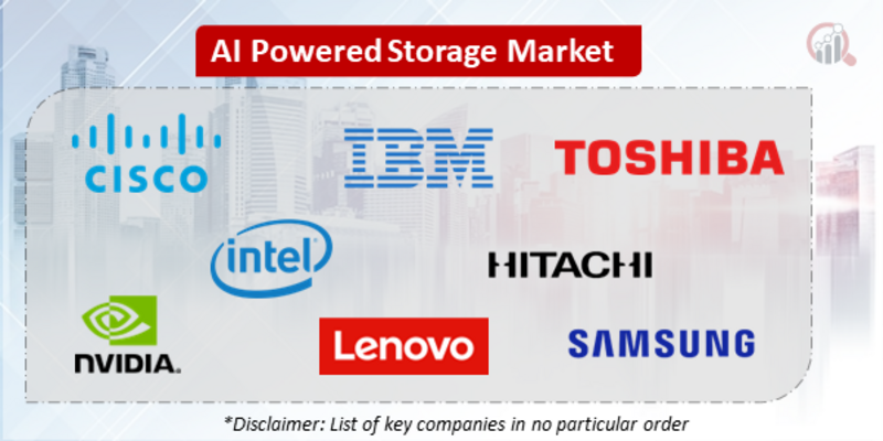 AI-Powered Storage Companies