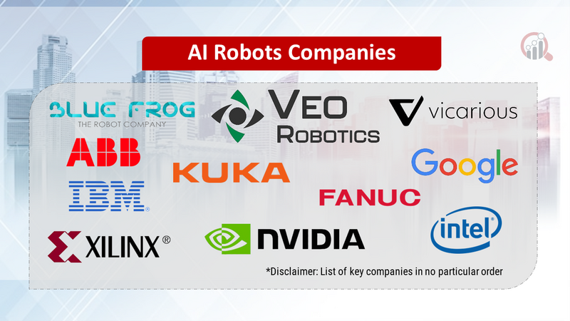 AI Robot Companies