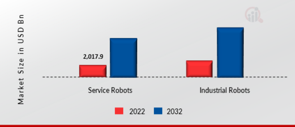AI Robots Market SIZE (USD MILLION) offering