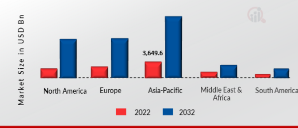 AI Robots Market SIZE (USD MILLION) REGION