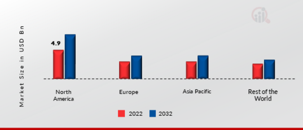 AI TEXT GENERATOR MARKET SHARE BY REGION 2022