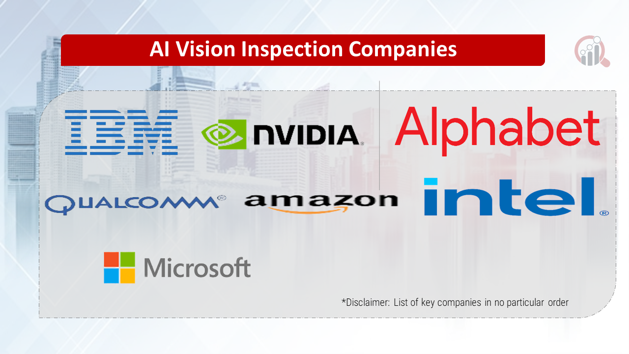AI Vision Inspection Companies