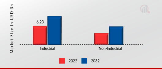 AI Vision Inspection Market, by Application, 2022 & 2032