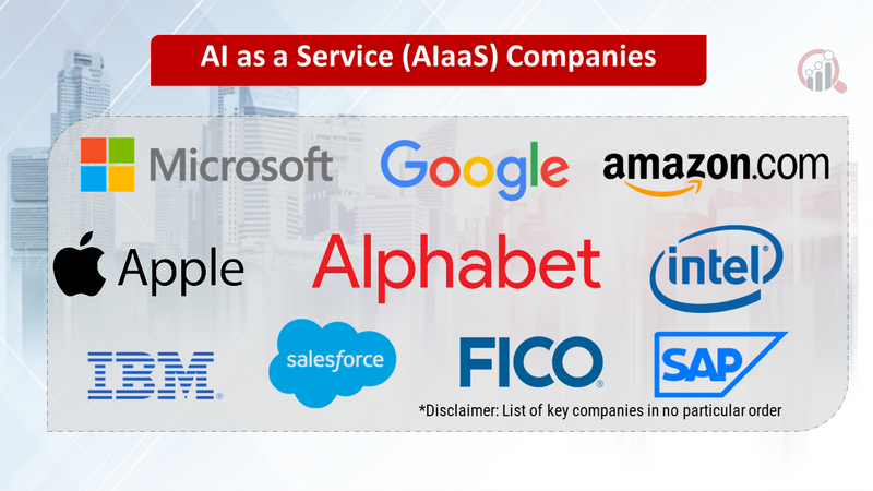 AI as a service companies