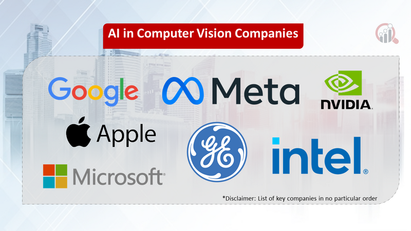 AI in Computer Vision Companies