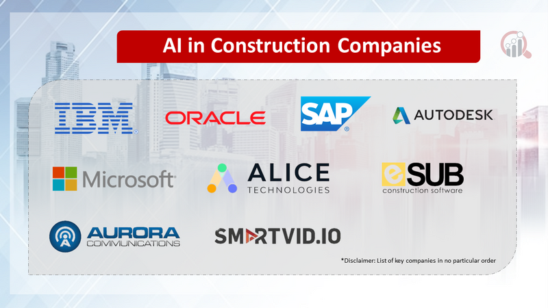 AI in Construction companies