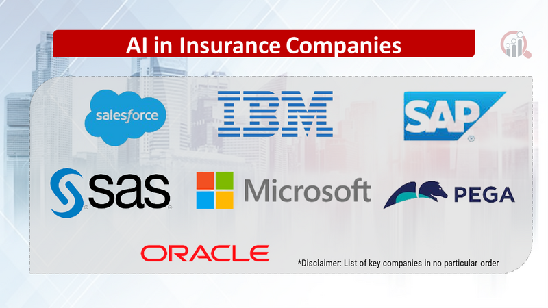 AI in Insurance Companies