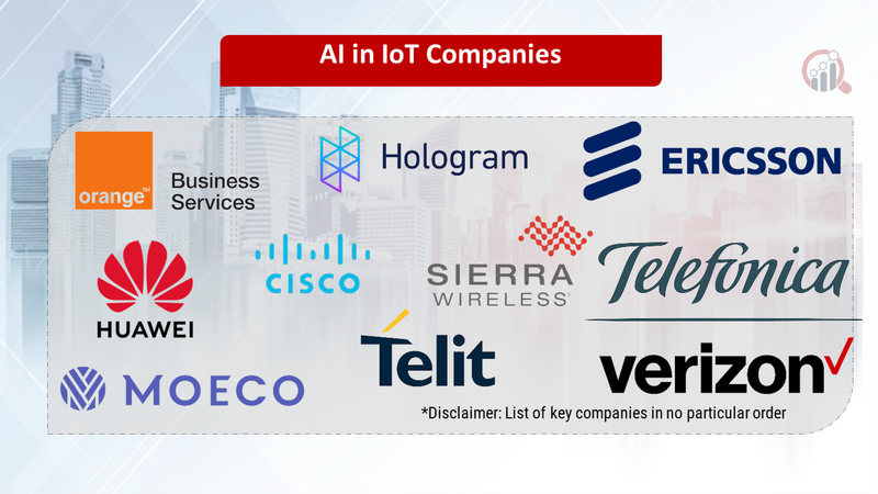 AI in the IoT Companies