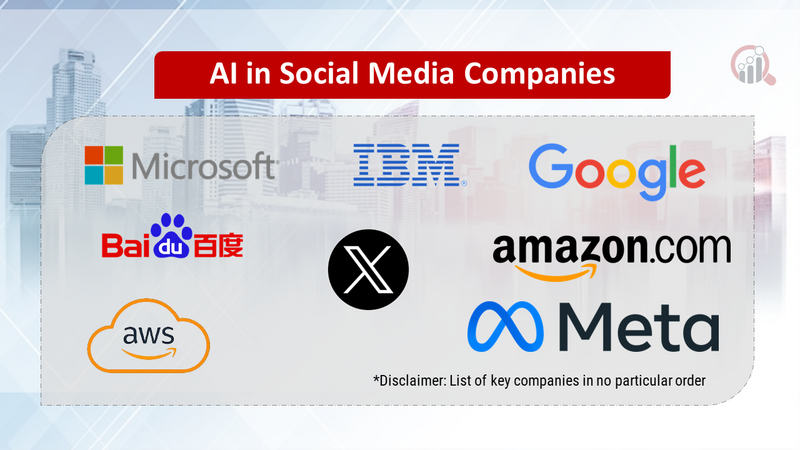 AI in Social Media Companies