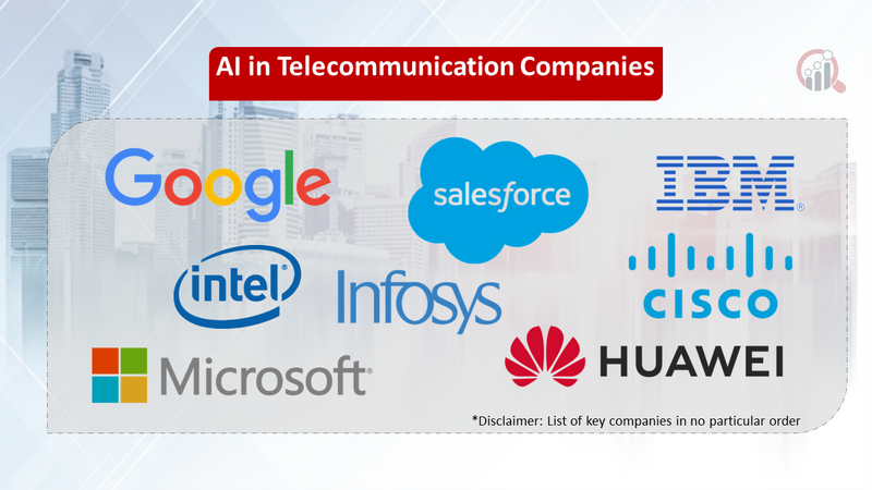 AI in Telecommunication companies