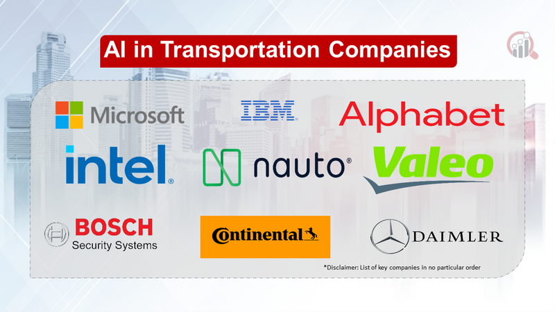 AI in Transportation Companies