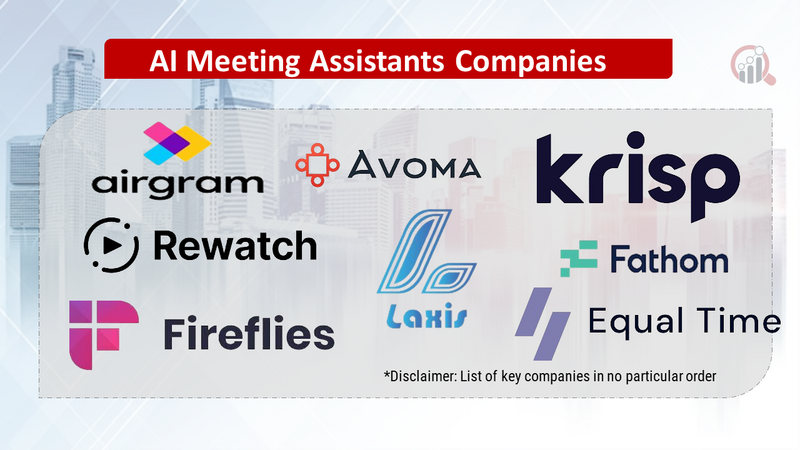 AI meeting assistants companies data