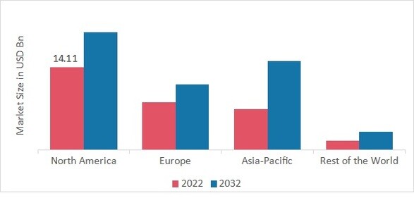 ALCOHOLIC DRINKS PACKAGING MARKET SHARE BY REGION 2022