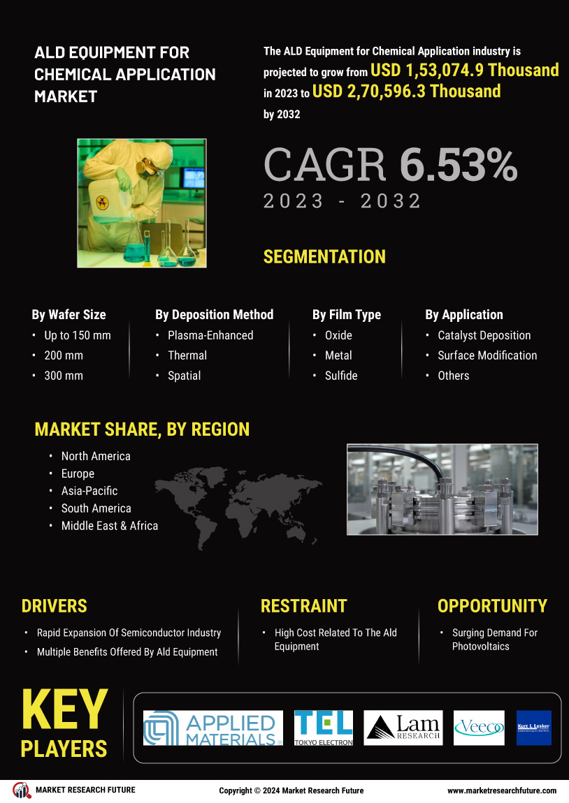 ALD Equipment for Chemical Application Market