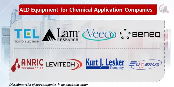 ALD Equipment for Chemical Application Key Companies