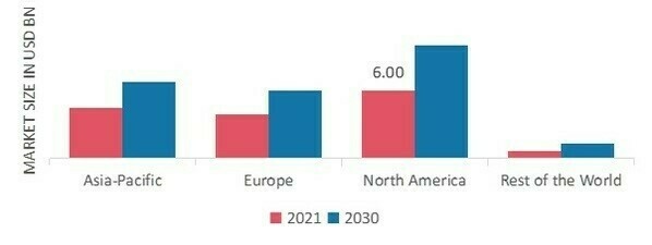 ALLERGIC RHINITIS MARKET SHARE BY REGION 2021