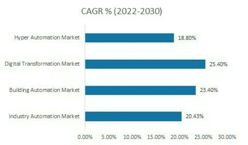 ALLIED INDUSTRIES GROWTH RATE