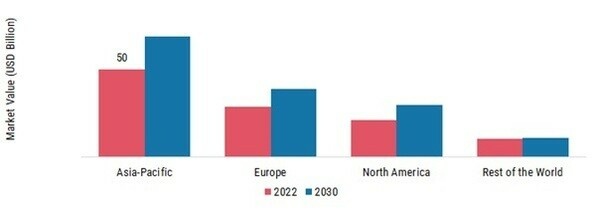 ALUMINUM CASTINGS MARKET SHARE BY REGION 2023