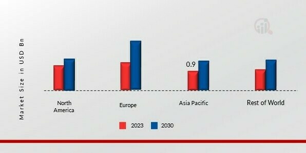 ALUMINUM FLUORIDE MARKET SHARE BY REGION