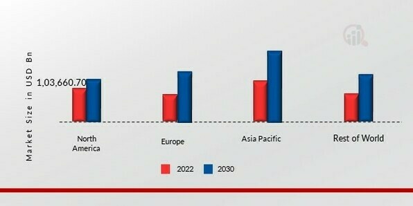 ALUMINUM FOIL PACKAGING MARKET SHARE BY REGION