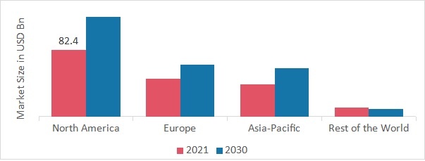 ALUMINUM MARKET SHARE BY REGION 2021