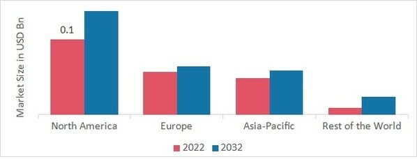 ALUMINUM NITRIDE MARKET SHARE BY REGION 2022