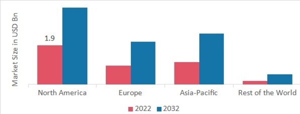 ALZHEIMERS DISEASE DIAGNOSTIC MARKET SHARE BY REGION 2022