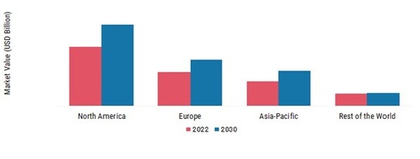 AMBIENT LIGHTING MARKET SHARE BY REGION 2022 