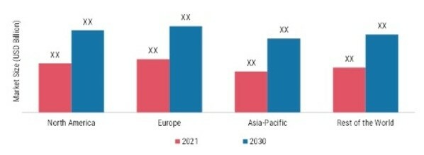 AMBULATORY SERVICES MARKET SHARE BY REGION 2021