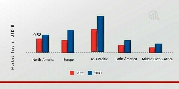 AMMONIUM SULFATE MARKET SHARE BY REGION