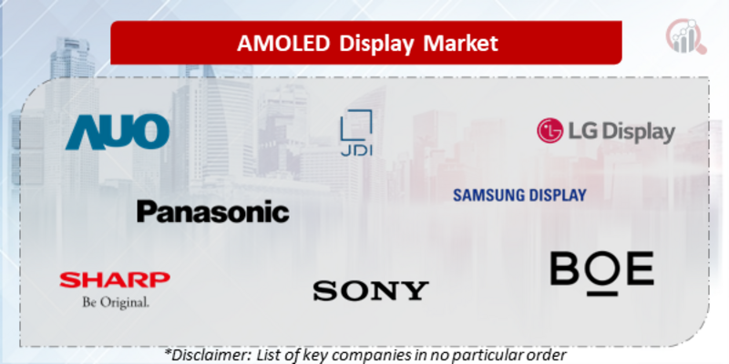 AMOLED Display Companies