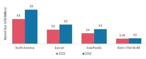 ANATOMICAL MODELLING MARKET BY REGION 2022 & 2032