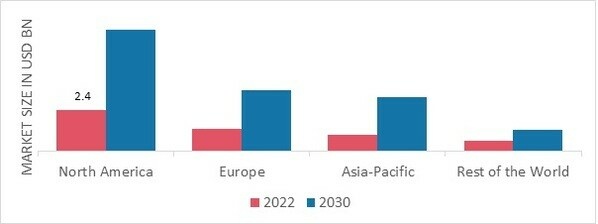 ANOMALY DETECTION MARKET SHARE BY REGION 2022 