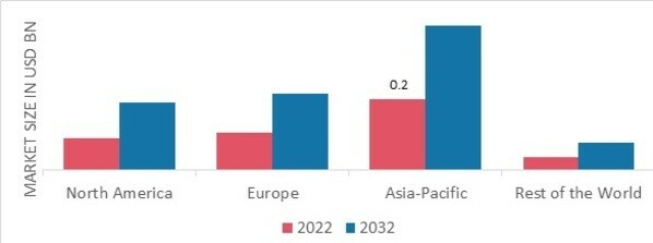 ANTI-ACNE DERMAL PATCH MARKET SHARE BY REGION 2022