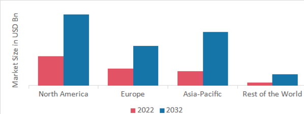 ANTIANDROGENS MARKET SHARE BY REGION 2022