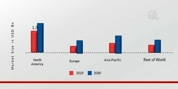 ANTIFOULING COATINGS MARKET SHARE BY REGION