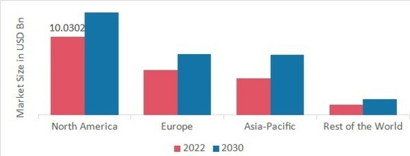 ANTIHYPERTENSIVE DRUGS MARKET SHARE BY REGION 2022