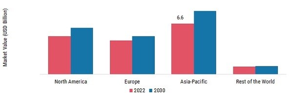 ANTIMICROBIAL PACKAGING MARKET SHARE BY REGION 2022