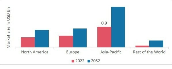 ANTIMONY MARKET SHARE BY REGION 2022