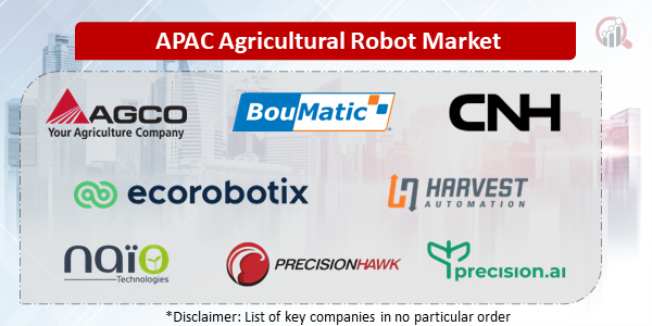 APAC Agricultural Robot Companies