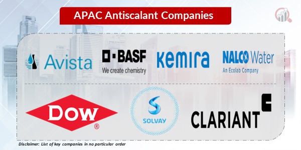 APAC Antiscalant key Companies